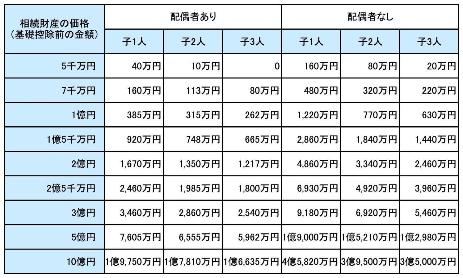 税制改正案